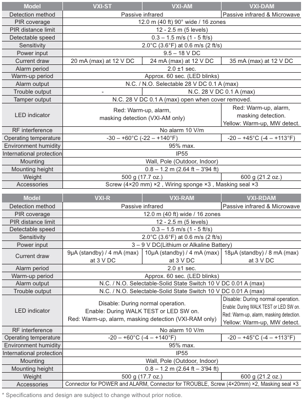 OPT-VXI-DAM-X5 specs