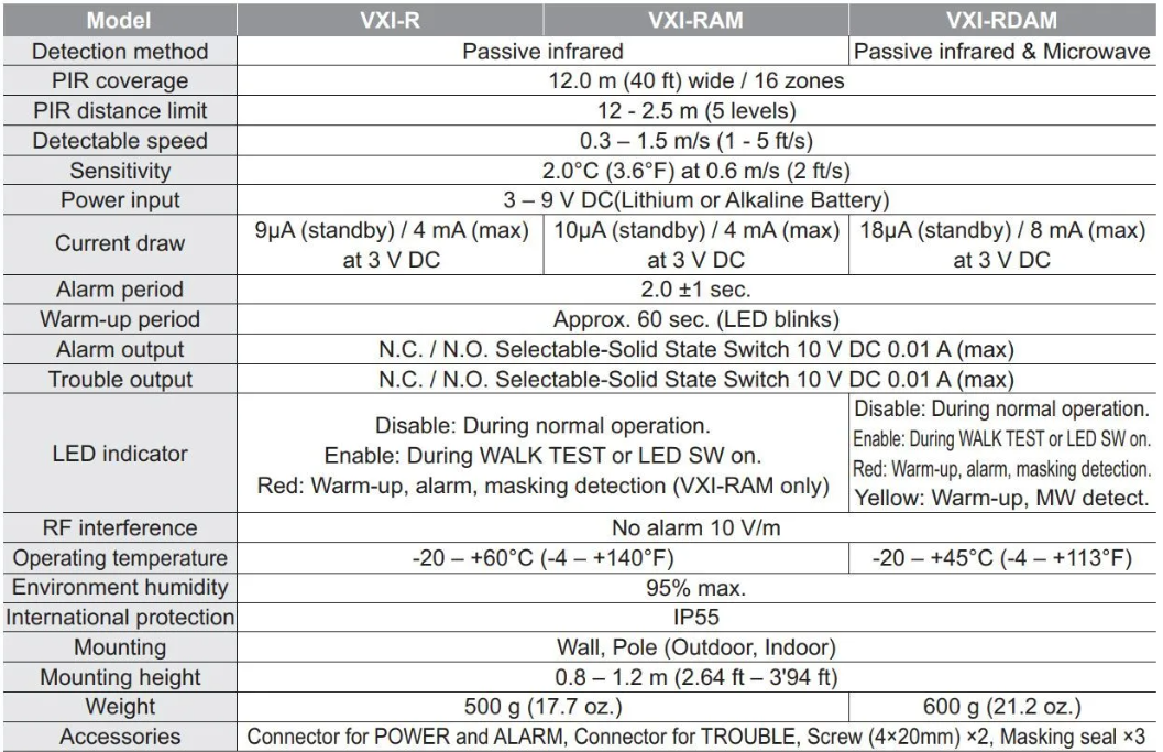 OPT-VXI-R specs