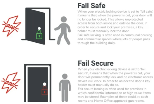 failsafesecure-640